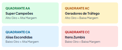 Quadrantes.png