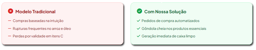 Tradicional-x-Solu-o.png